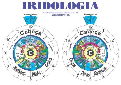 Iridologia - Mapa Somático