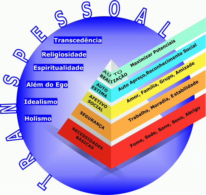 Hierarquia das Necessidades - Pirâmide de Maslow - Arte Digital: Henrique Vieira Filho